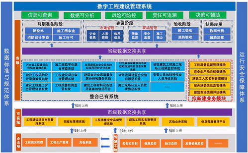 河北創(chuàng)新數(shù)字工程建設(shè)管理系統(tǒng) 實現(xiàn)從前期準(zhǔn)備到竣工驗收的全覆蓋與高效管理