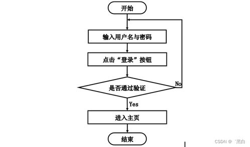 基于SpringBoot與MD5加密的新能源車險系統設計與實現