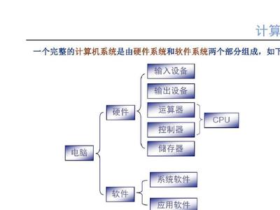從零開始學電腦裝機 基礎硬件與軟件服務全攻略
