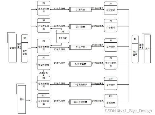 Spring Boot + MySQL 醫院信息管理系統設計與實現——基礎軟件服務視角下的計算機畢業設計解析